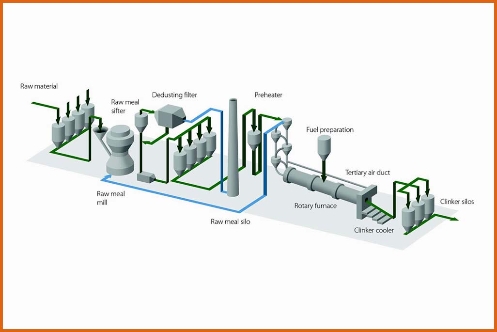 Cement Plant Audit
