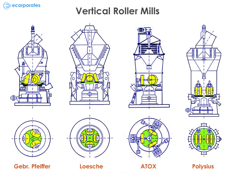 Vertical Mills